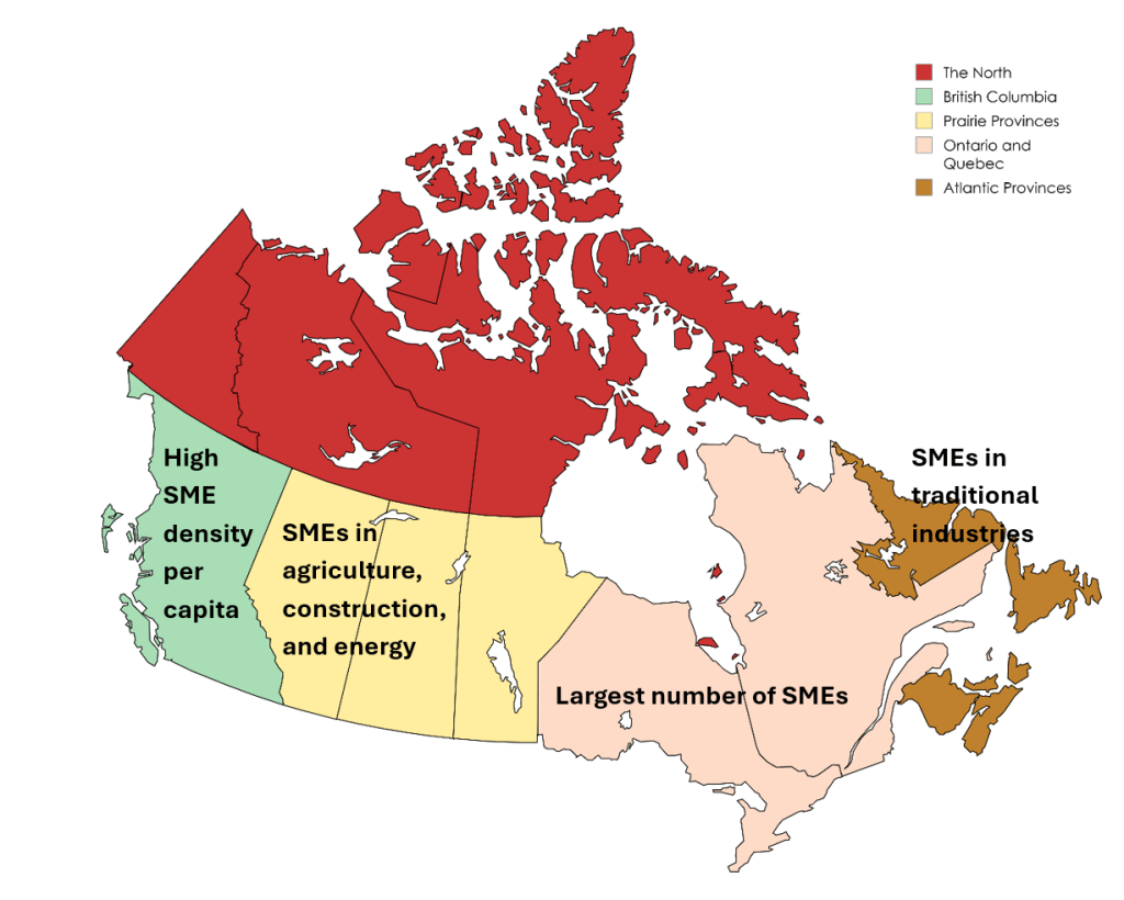 Regional and Sectoral Characteristics of Canadian SMEs